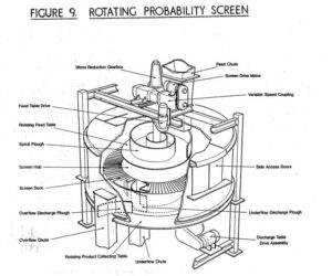 A drawing of the parts of an automatic washing machine.