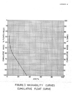 A graph of the size and density of water.