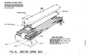 A drawing of the spray box for spraying paint.