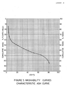 A graph of the density of a substance and its effect on temperature.