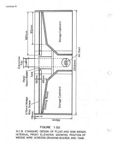A drawing of the side view of a bathroom.