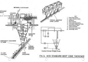 A drawing of the various types of construction.