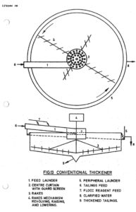 A drawing of two different types of machinery.