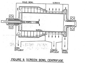 A drawing of the screen bowl centrifuge.