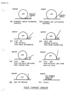 A series of diagrams showing how to calculate air pressure.