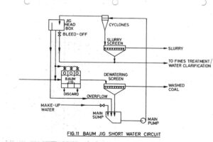 A diagram of the water circuit for a bath.