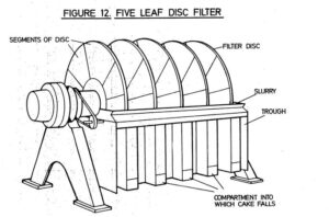 A drawing of the five leaf disc filter.