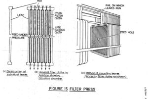 A drawing of the front and back of a radiator.