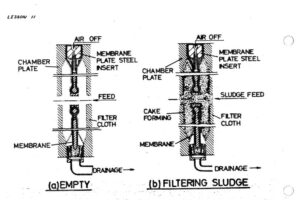 A drawing of two different types of filters.