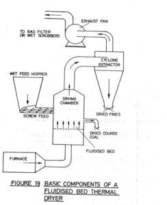 A drawing of the process of making coal