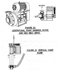 A drawing of two different types of pumps.
