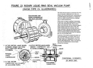 A drawing of the parts of a pump.