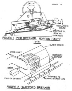 A drawing of the figure 1 pick breaker and norton harty type.