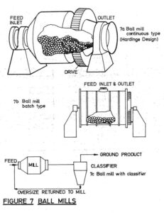 A drawing of three different types of equipment.
