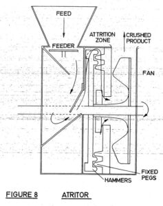 A drawing of the inside of an animal feeder.