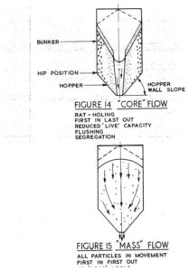 A drawing of two different types of boat.