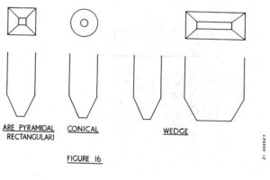 A drawing of some different types of tools.