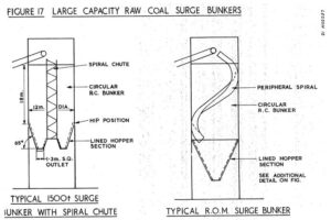 A drawing of the process of coal surge burners.