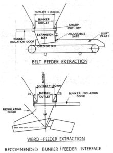 A drawing of the front and back of a belt feeder.