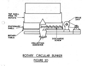 A drawing of the rotary circular bunker.