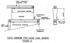A drawing of the process of making cake.