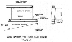 A drawing of the structure and features of an arrow type filter cake bunker.