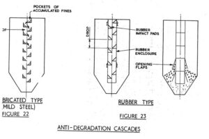 A drawing of three different types of rubber.