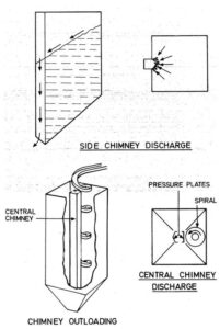A diagram of the different types of chimney.