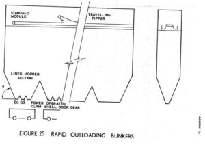 A drawing of the layout for an outloading bunker.