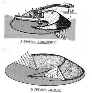 A drawing of two different types of structures.