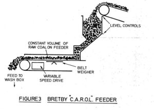 A drawing of the front part of a feeder.