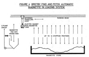 A diagram of the magnetic field in an electrical system.