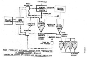 A diagram of the process for producing power station small.