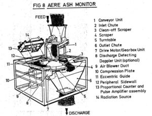 A diagram of an aere ash monitor.
