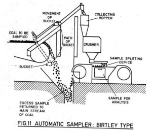 A drawing of an automatic sampler for birley type