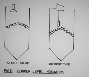 A drawing of the different levels of bunkers.