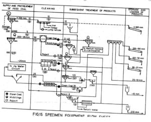 A diagram of the electrical system in a house.