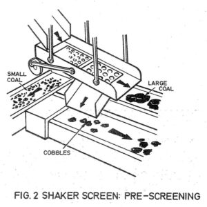 A drawing of a shaker screen with the pre-screening process.