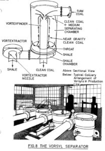 A drawing of an industrial plant with various types of machinery.